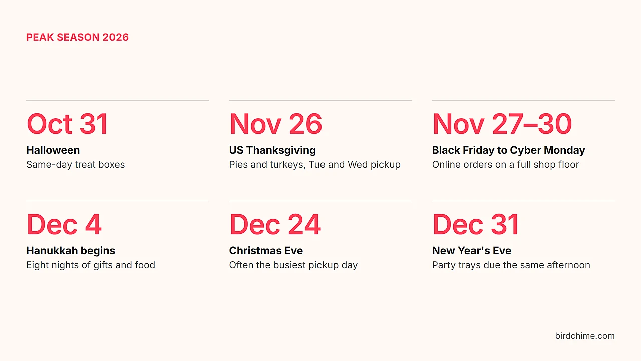 Shopify peak season 2026 dates for pickup and delivery: Halloween, Thanksgiving, Black Friday to Cyber Monday, Hanukkah, Christmas Eve, New Year's Eve